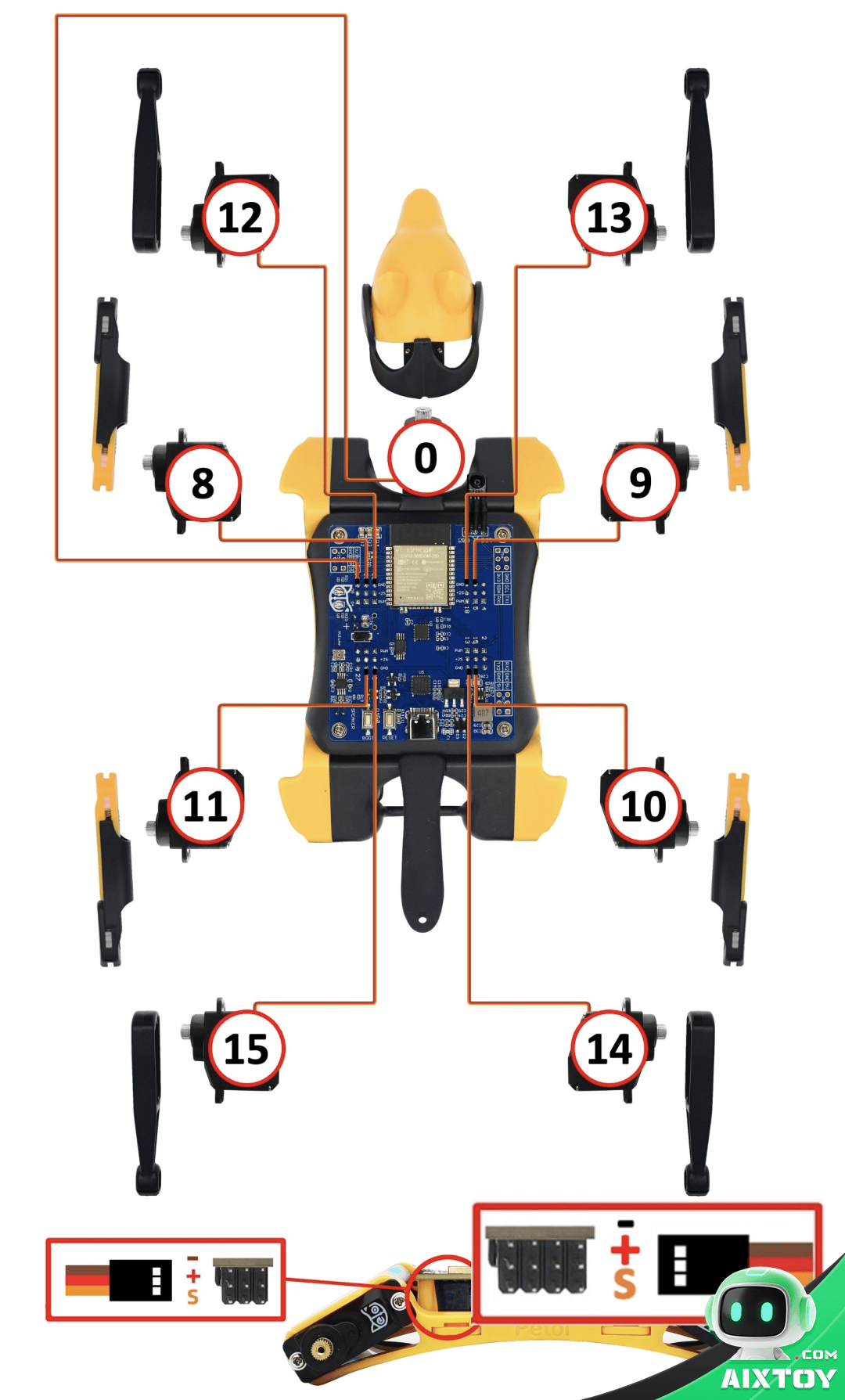 Yellow educational robot toy with modular limb modules connected by orange wires to a blue circuit board, numbers 0–15 shown on joints and parts