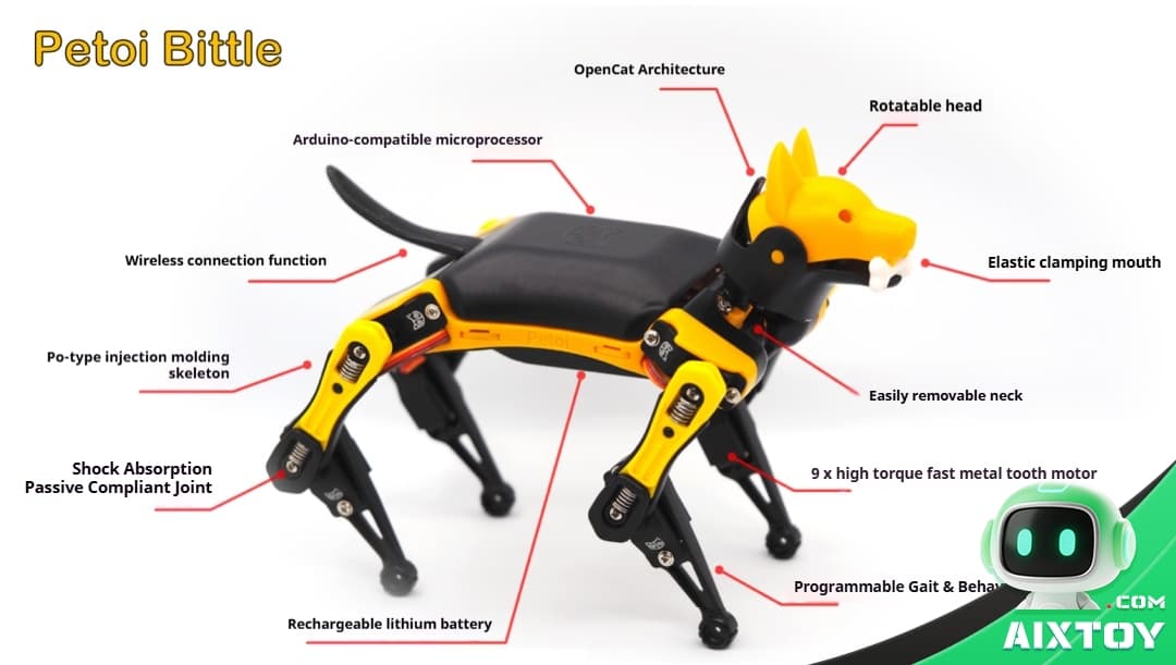 Petoi Bittle robot dog with labeled features including Arduino-compatible microprocessor, OpenCat Architecture, rotatable head, and rechargeable battery.