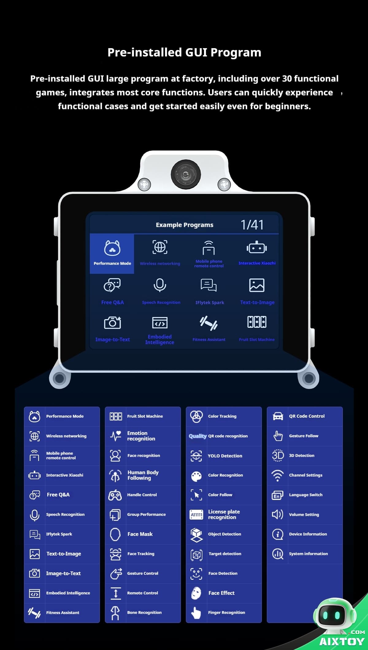 Infographic showing a handheld device UI with many blue icons representing pre-installed GUI programs and 141 items on a dark background.