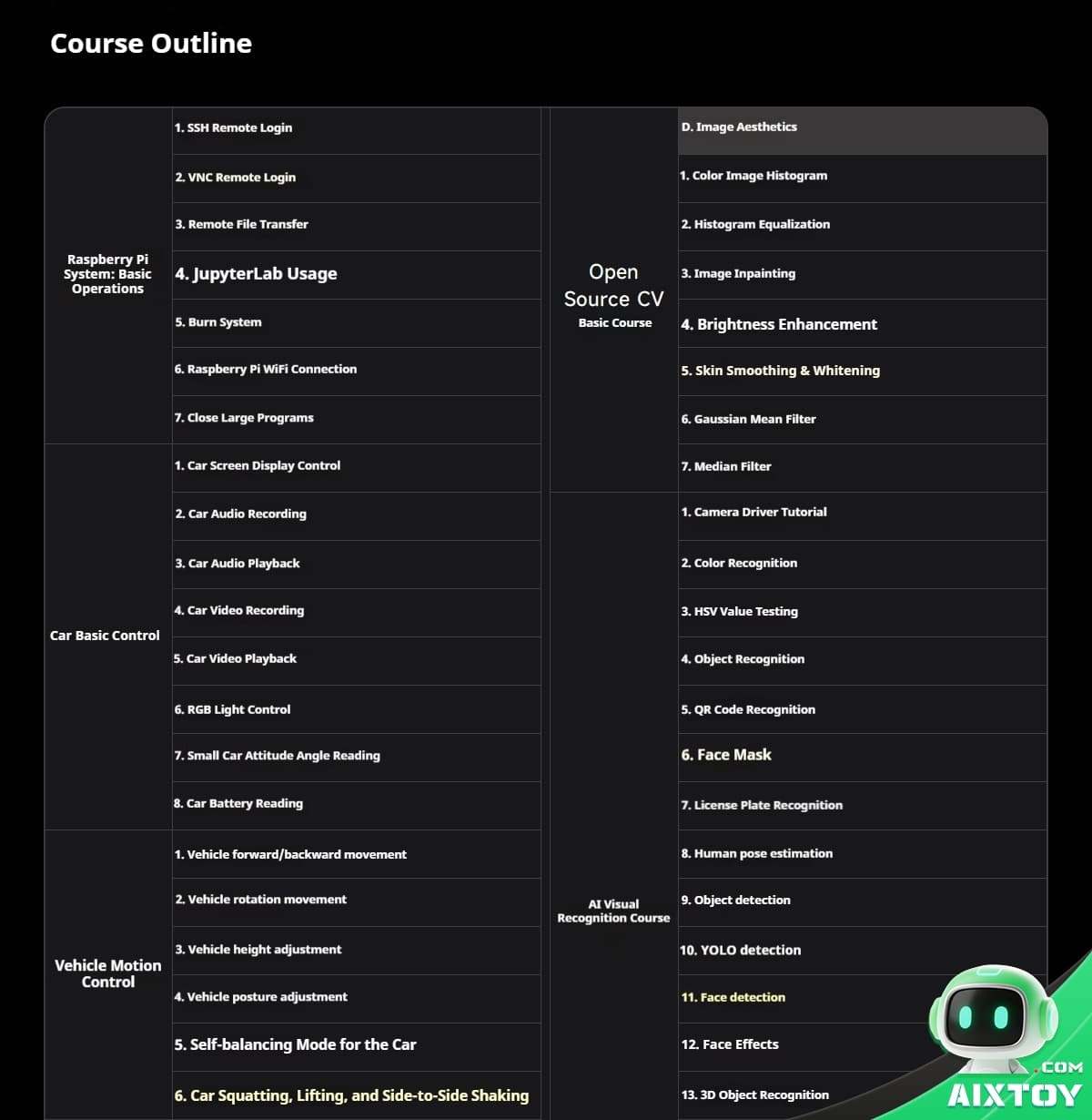 Course outline showing two tracks: Raspberry Pi basic operations and Open Source CV basic course with listed topics in two columns.