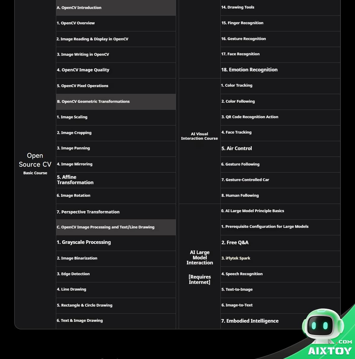 Three-column course syllabus showing modules for Open Source CV, AI Visual Interaction, and AI Large Model Interaction in a dark layout.