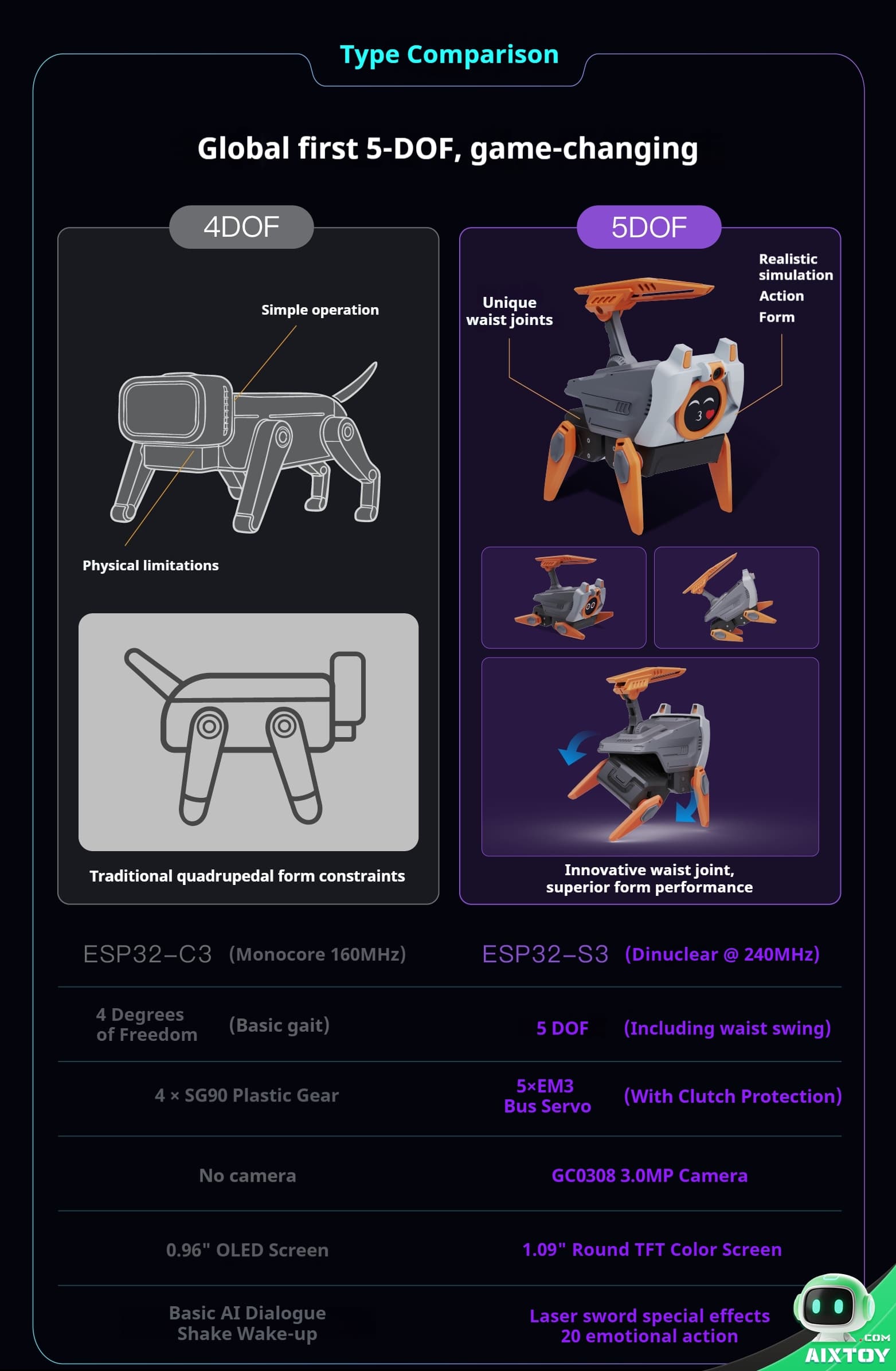 Exploded view of Lulu DIY AI companion robot kit components and 3D printed parts Exploded view of Lulu DIY AI companion robot kit components and 3D printed parts