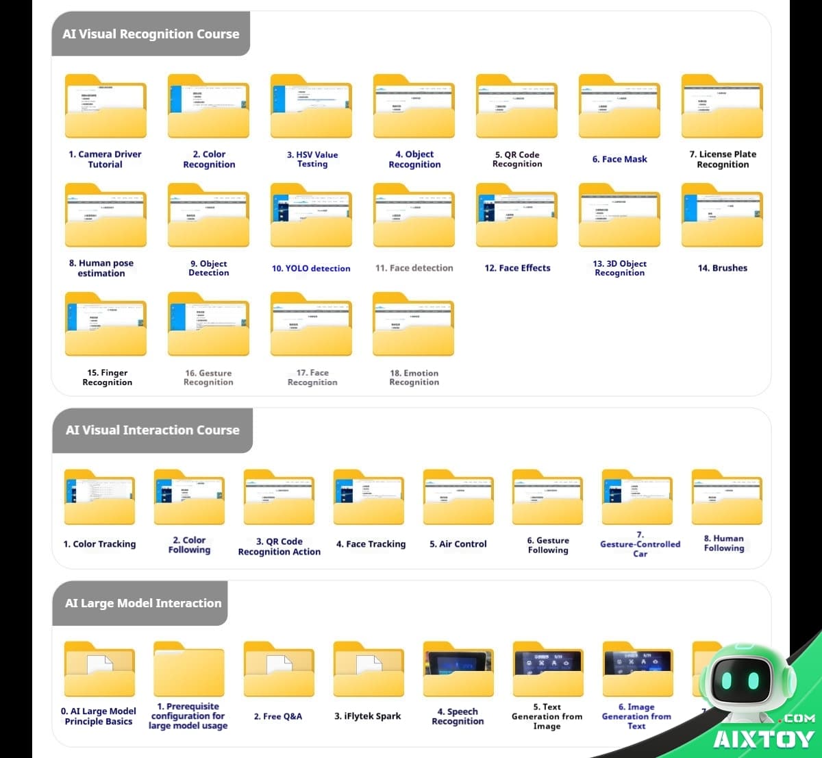 Online course catalog with three sections: AI Visual Recognition, AI Visual Interaction, and AI Large Model Interaction, shown as rows of yellow folder icons with labels.
