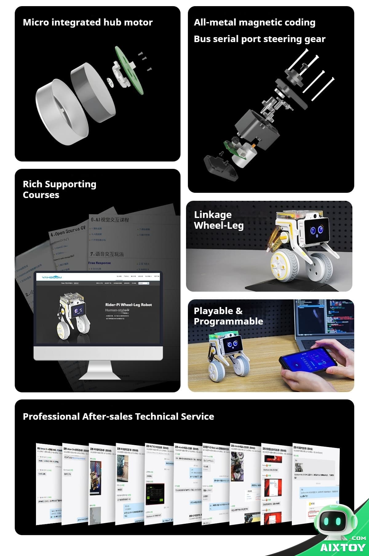 Collage showing robot tech panels: hub motor, magnetic coding drive, wheel-leg robot, and teach/tutorial content with a programmable robot image.
