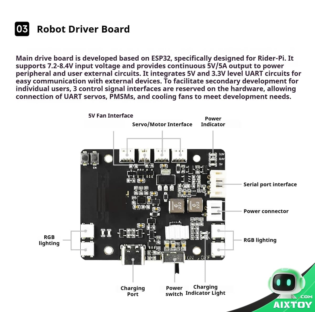 Diagram of a Robot Driver Board with labeled ports: 5V fan, servo/motor, serial, power connector, RGB lighting, charging port.