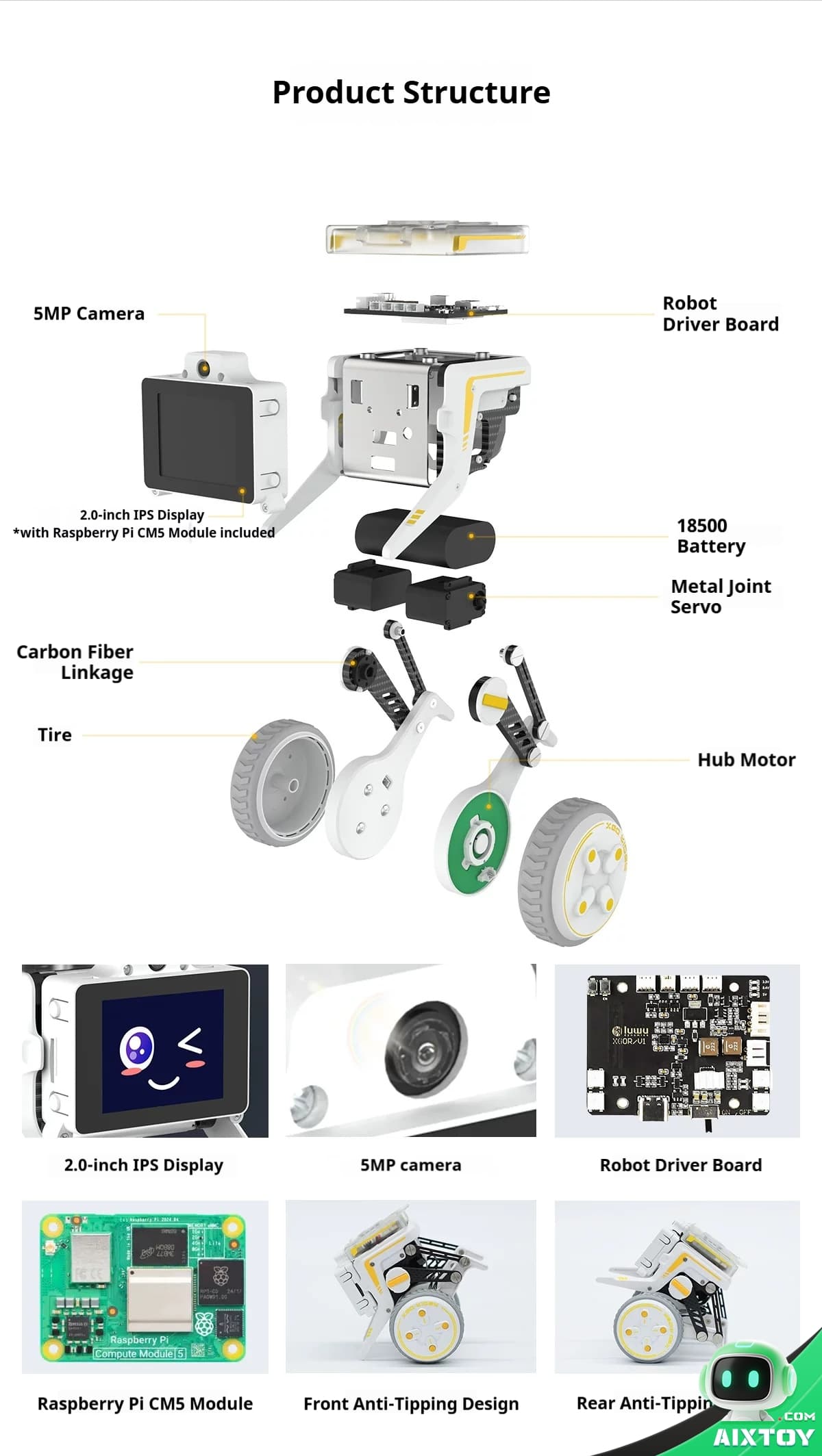 Exploded view of a small robot kit labeled by components: display, camera, driver board, battery, servos, wheels, and chassis parts.