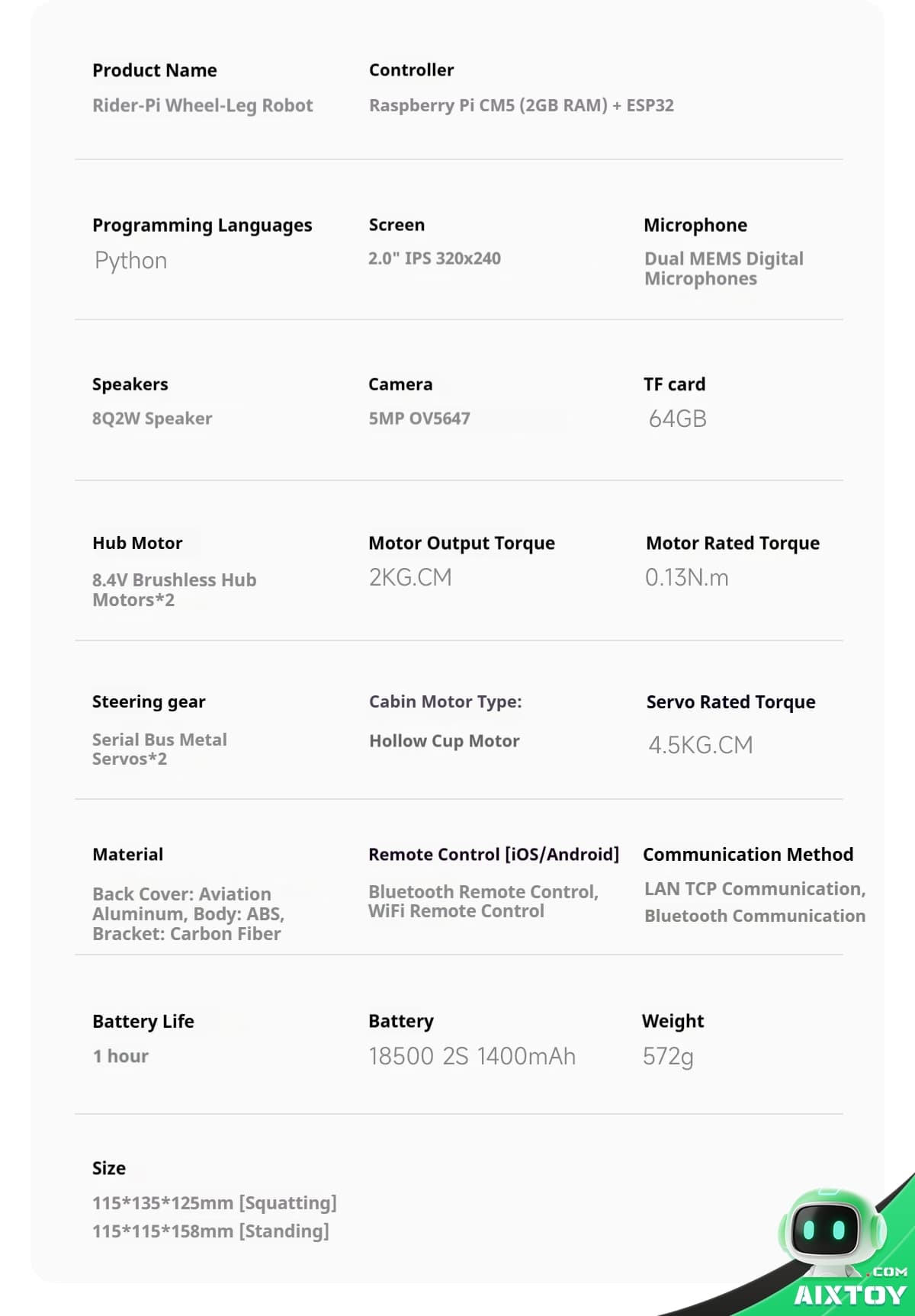 Specification table listing Rider-Pi Wheel-Leg Robot components: controller, screen, microphone, speakers, camera, TF card, hub motor, motor torque, and battery specs.