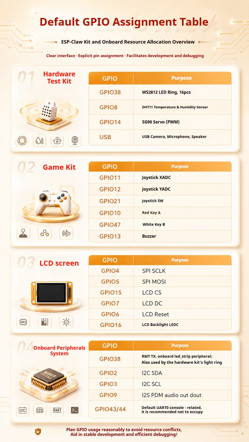 ESP-Claw Board Technical Specifications ESP-Claw board technical specifications comparison processor memory wireless
