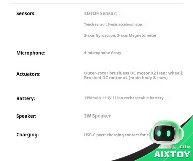 Loona AI Robot Dog Complete Package Loona AI Robot Dog package contents unboxing all accessories included