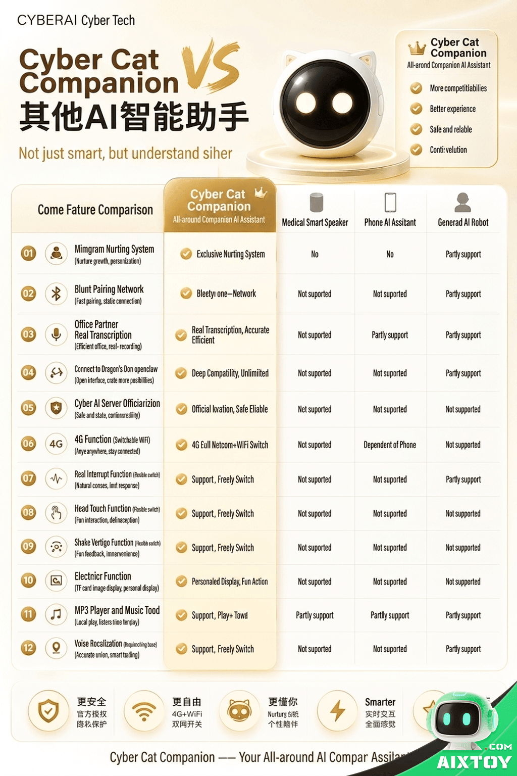 ai cat companion robot detail ai cat companion robot detail