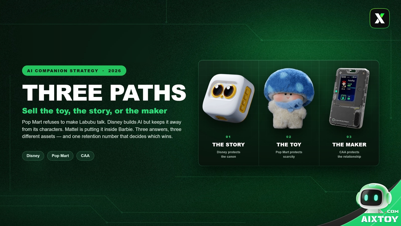 Cover art for the AIXTOY strategy guide on AI companion brands, showing the toy, the story and the maker as three paths, over a clear green tech background
