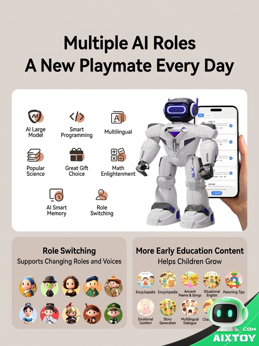 AI Kids Talking Companion Robot - Educational Chat Robot with Extended Battery Options - Gallery image AI Kids Talking Companion Robot - Educational Chat Robot with Extended Battery Options gallery view (AIXTOY)