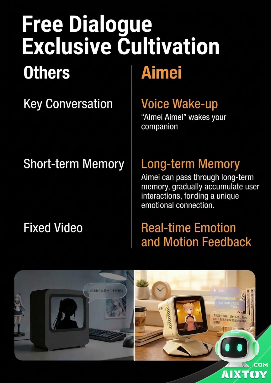 Aimei AI Digital Companion Desktop Pet - Custom Character Voice Chat Robot Aimei AI Digital Companion Desktop Pet - Custom Character Voice Chat Robot - feature detail