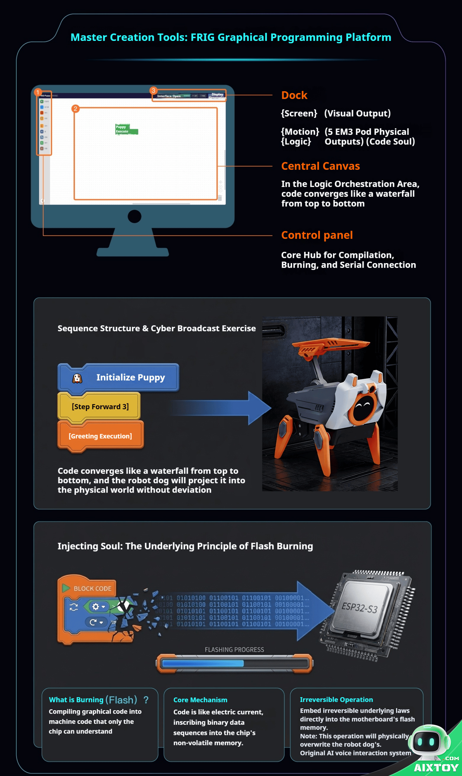 Lulu AI companion robot mobile app control interface Lulu AI companion robot mobile app control interface — programming custom actions