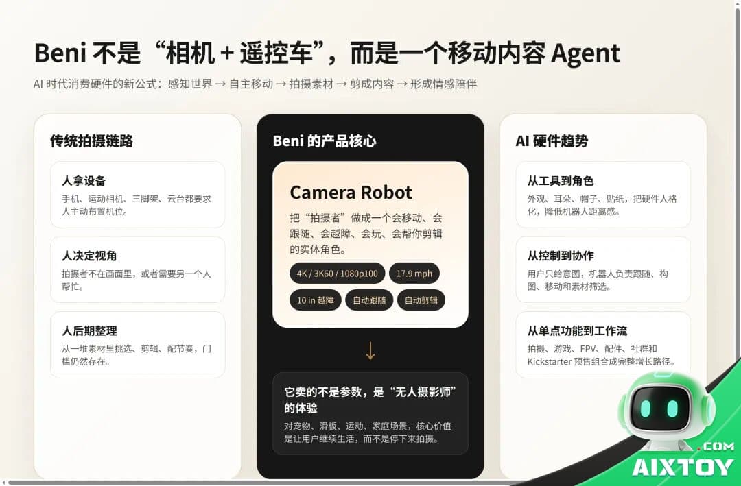 Beni camera robot product render with specs and features overview
