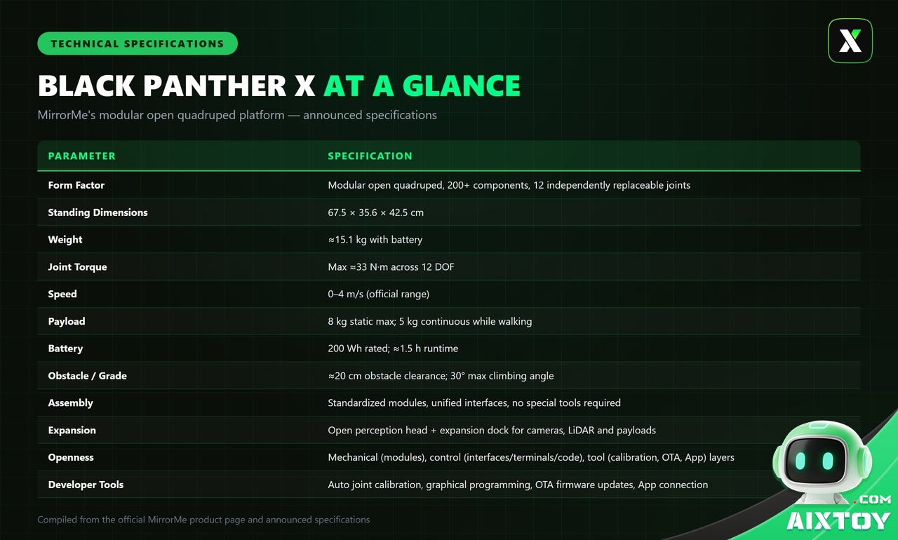 Green-tech infographic of Black Panther X quadruped robot specifications