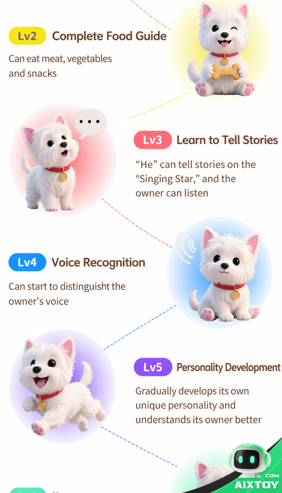 Calolo AI Pet Dog Smart Voice Chat Robot — 06 Calolo AI Pet Dog — detail image 06