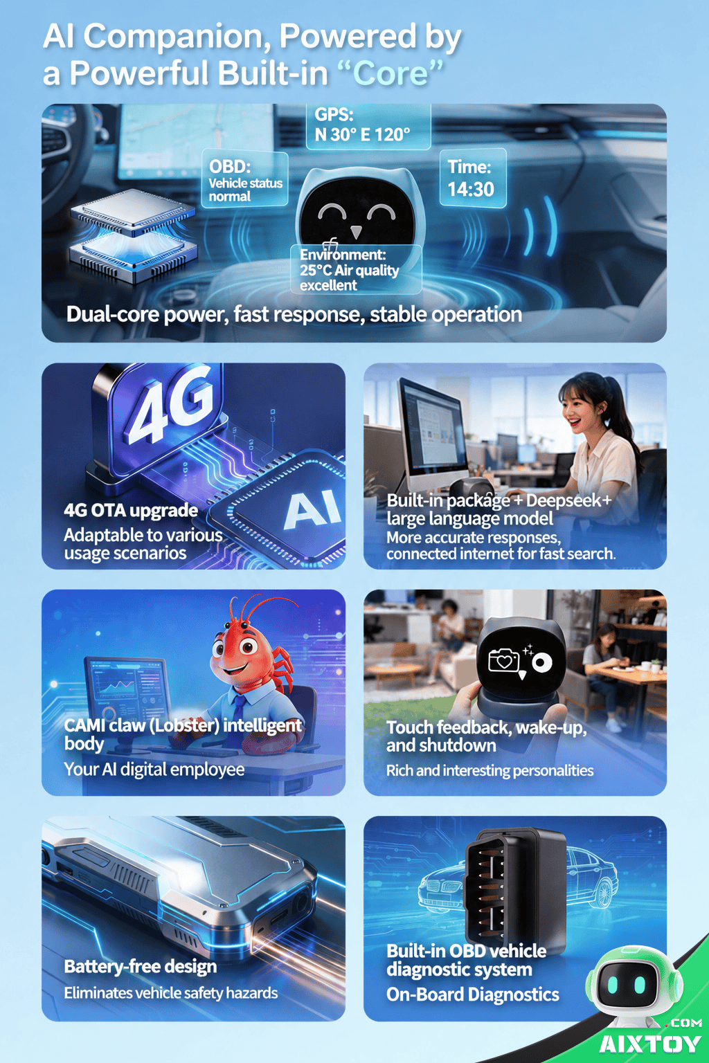 Cami o2 MAX OBD Vehicle Diagnostic System Display Cami o2 MAX AI car robot OBD vehicle diagnostic display AIXTOY