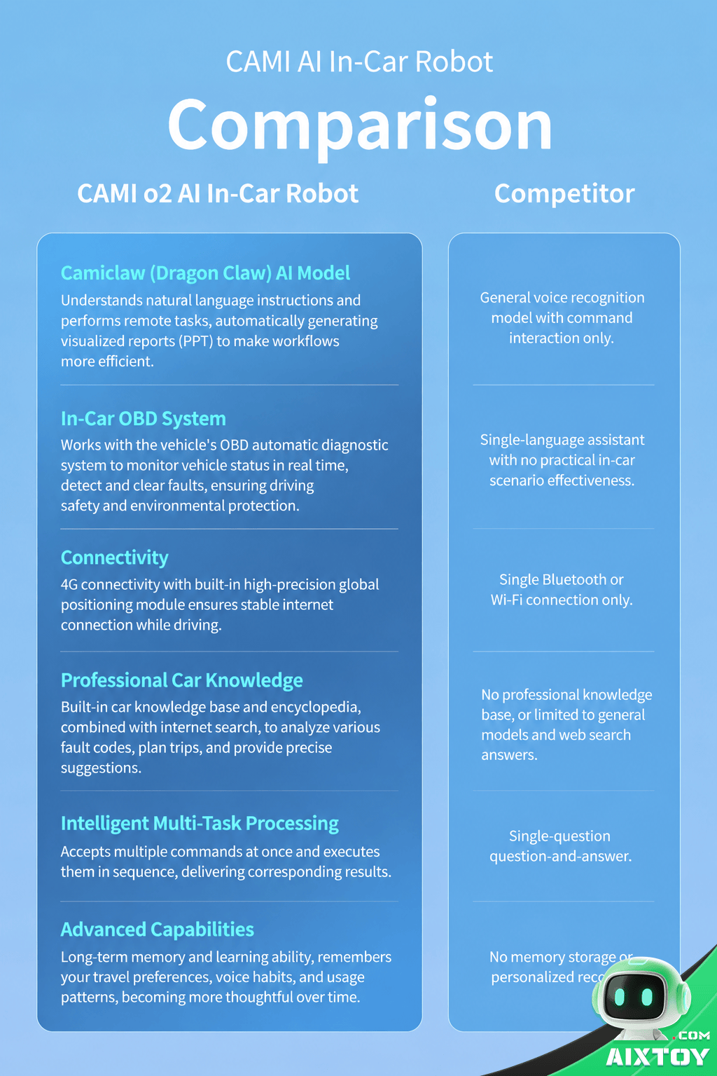 Cami o2 MAX Color Options and Design Cami o2 MAX AI car robot color options design AIXTOY