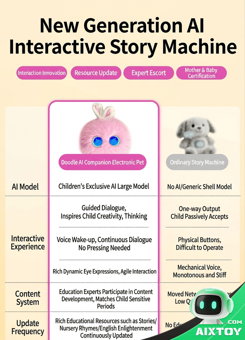 Chuai AI Learning Robot - Smart Education Companion Plush Toy detail