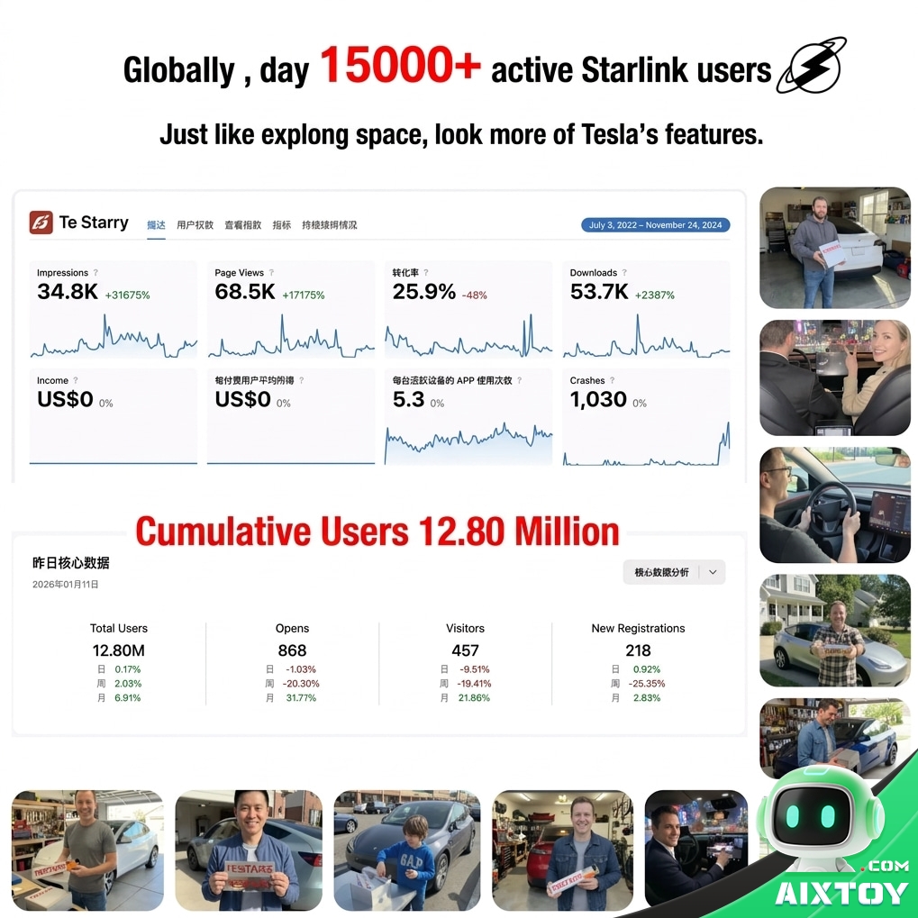 Commander Pro car AI companion user statistics and usage charts alongside photos of owners with their vehicles