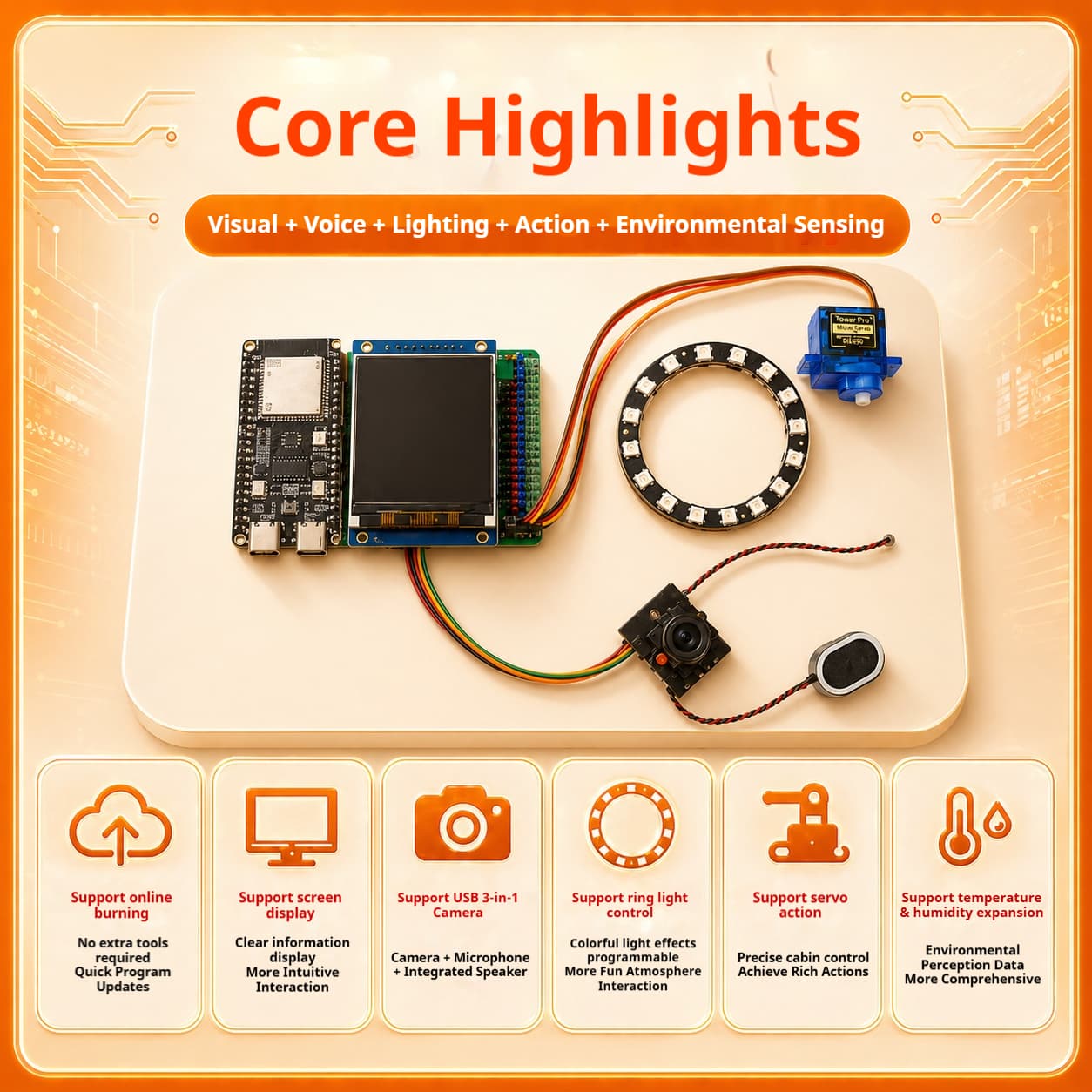 ESP-Claw Board Core Highlights ESP-Claw board core highlights electronics ESP32 chip programmable features