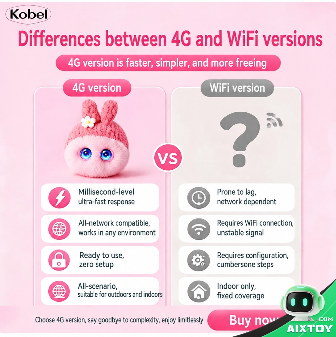 Doubao AI Talking Plush Pet differences between the 4G and Wi-Fi versions (AIXTOY)