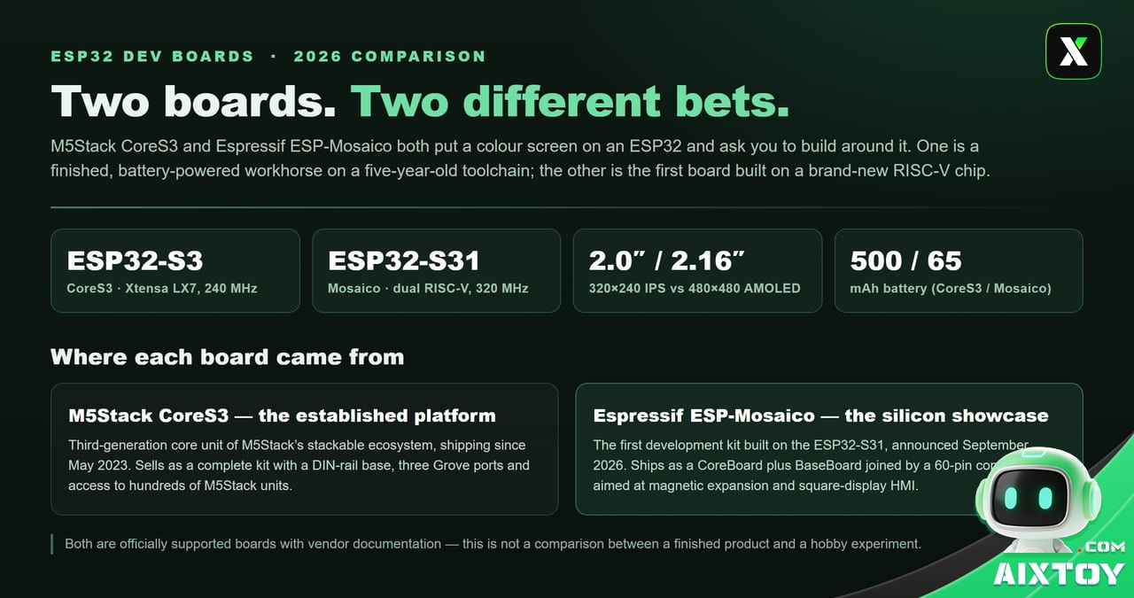 Comparison overview of M5Stack CoreS3 and Espressif ESP-Mosaico ESP32 development boards