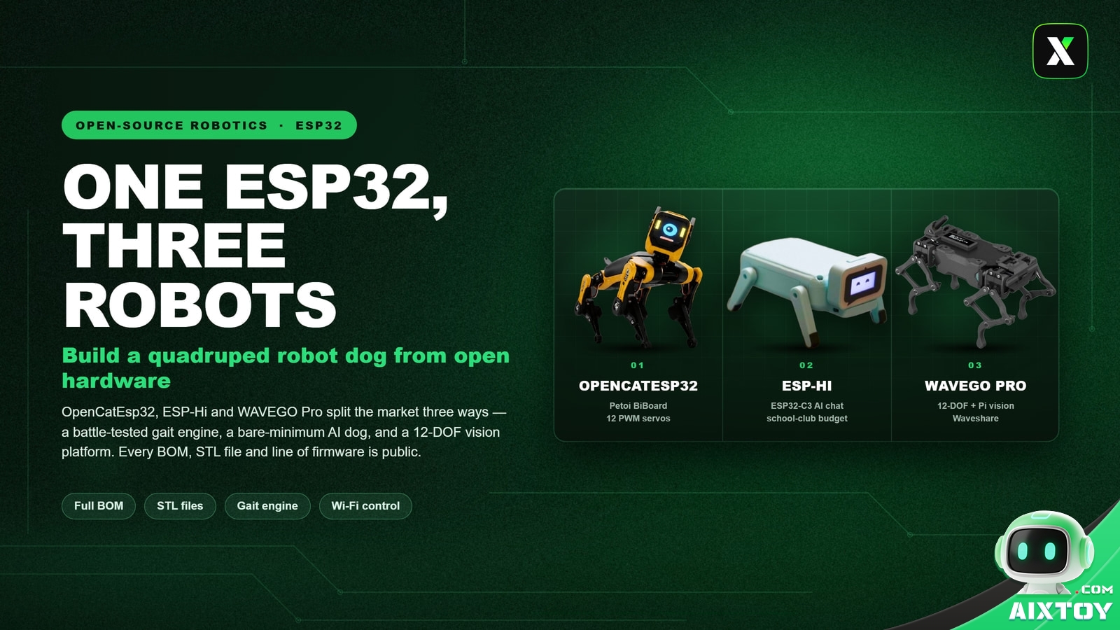 Cover art for the AIXTOY guide comparing three open-source ESP32 quadruped robot dog projects, over a clear green tech background