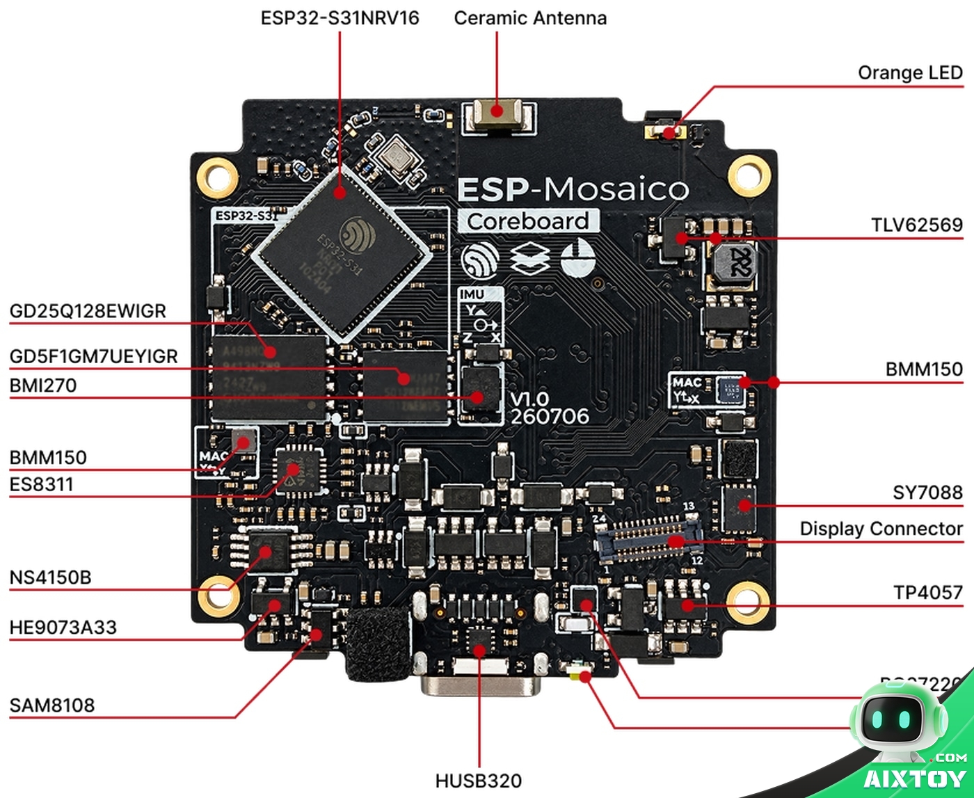 ESP-Mosaico Coreboard Layout - AIXTOY ESP-Mosaico coreboard component layout ESP32-S3 chip antenna IMU sensors