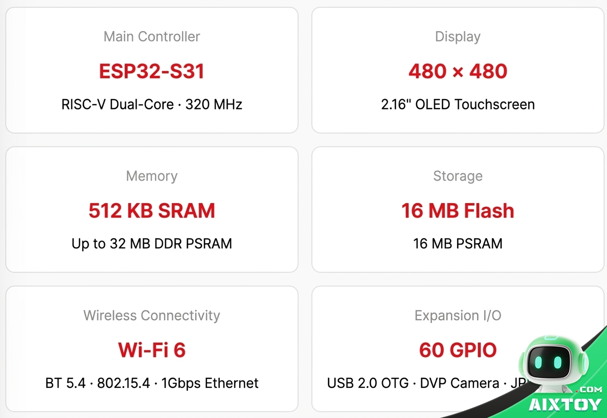 ESP-Mosaico Specifications - AIXTOY ESP-Mosaico specifications ESP32-S3 480x480 OLED Wi-Fi 6 60 GPIO