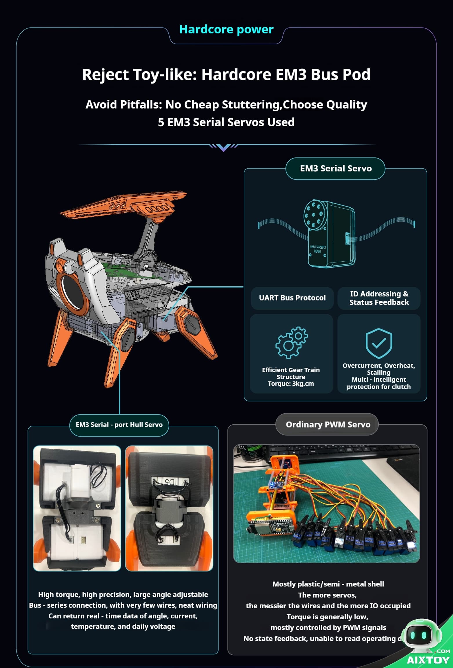 Lulu modular robot dog PCB and servo motor internal electronics layout Lulu modular robot dog PCB and servo motor internal electronics layout