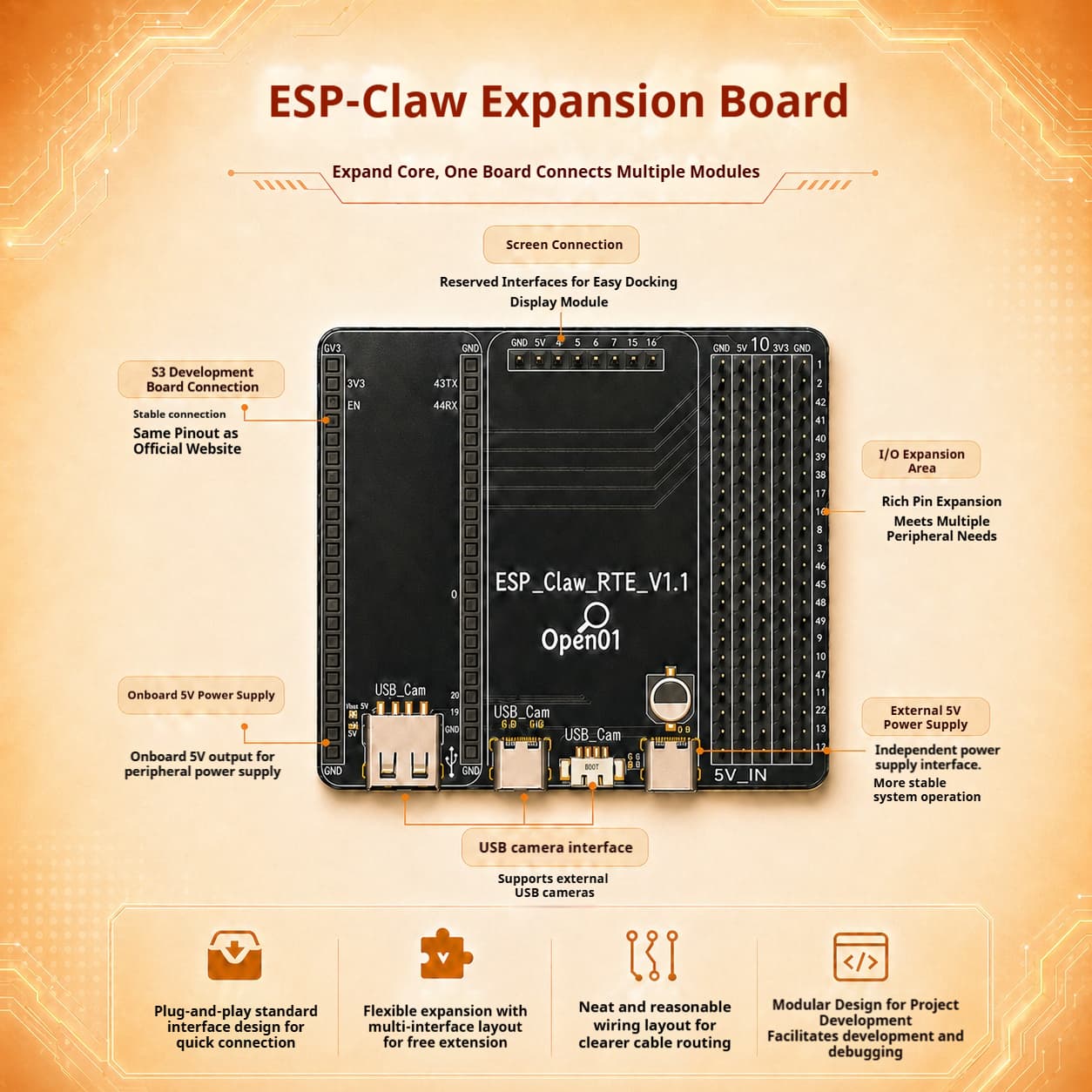 ESP-Claw Board Labeled Pinout Diagram ESP-Claw board labeled pinout diagram ESP32 module GPIO connections