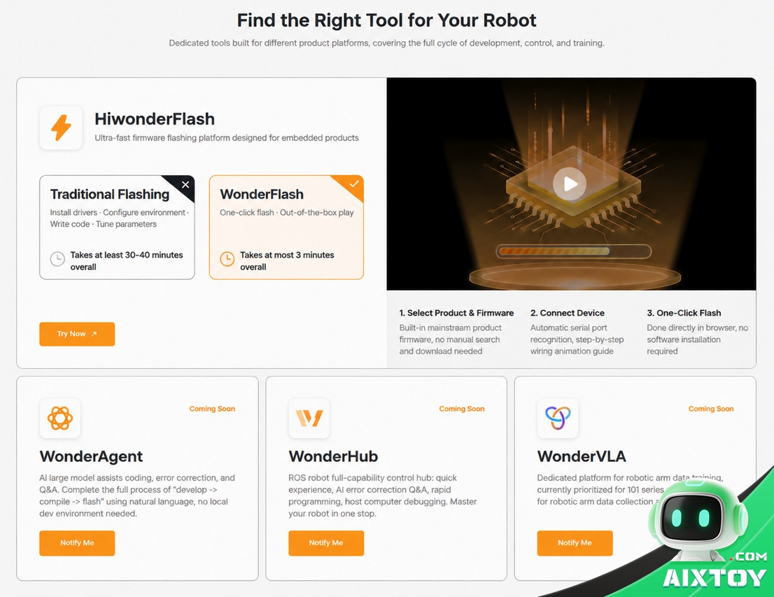 WonderStudio tool ecosystem page showing WonderFlash alongside WonderAgent, WonderHub and WonderVLA marked as coming soon