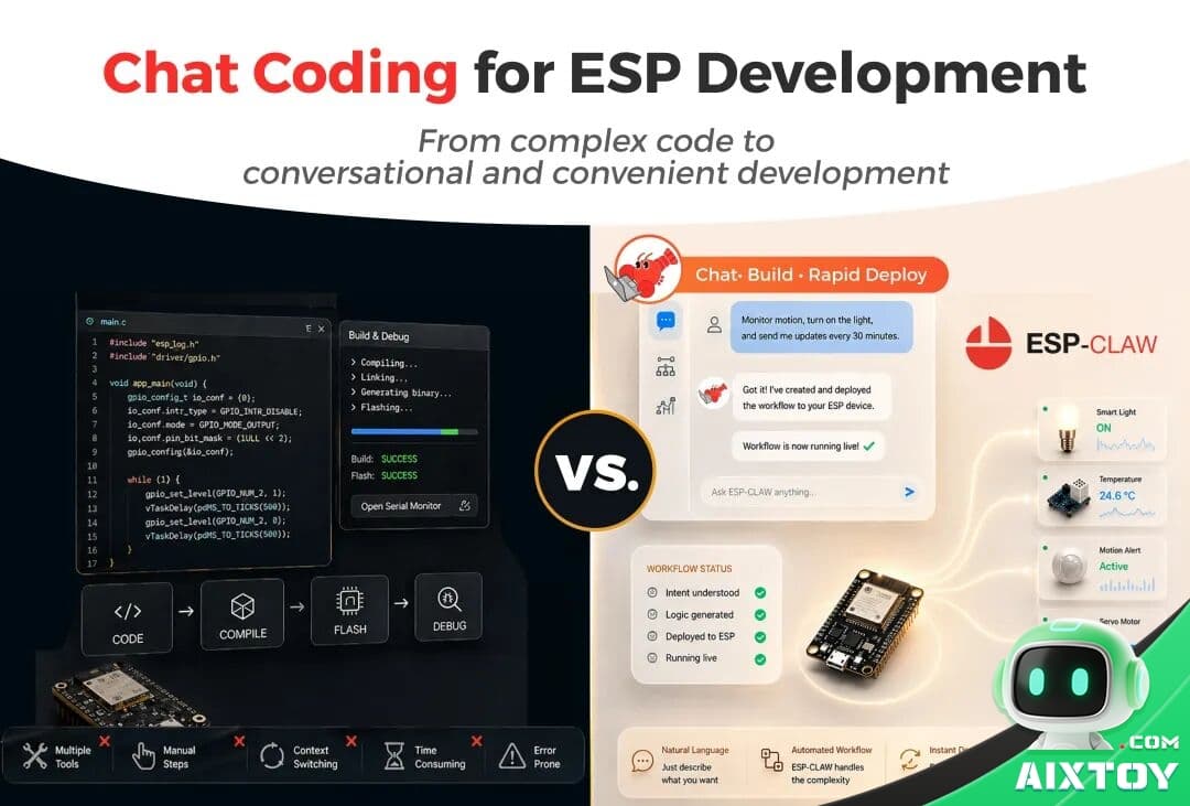 Comparison image: left side shows code editor and build steps; right side shows ESP-CLAW workflow UI with a VS symbol between them.