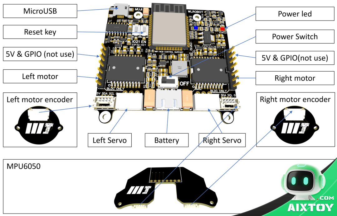Micro-Wheeled-Leg Robot Hardware | AIXTOY Micro-Wheeled-Leg Robot hardware stack ESP32 SimpleFOC MPU6050 AIXTOY