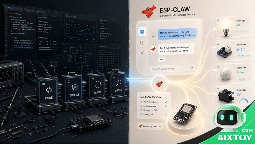 ESP-Claw Architecture | AIXTOY ESP-Claw architecture diagram agent framework tool calling ESP32 AIXTOY