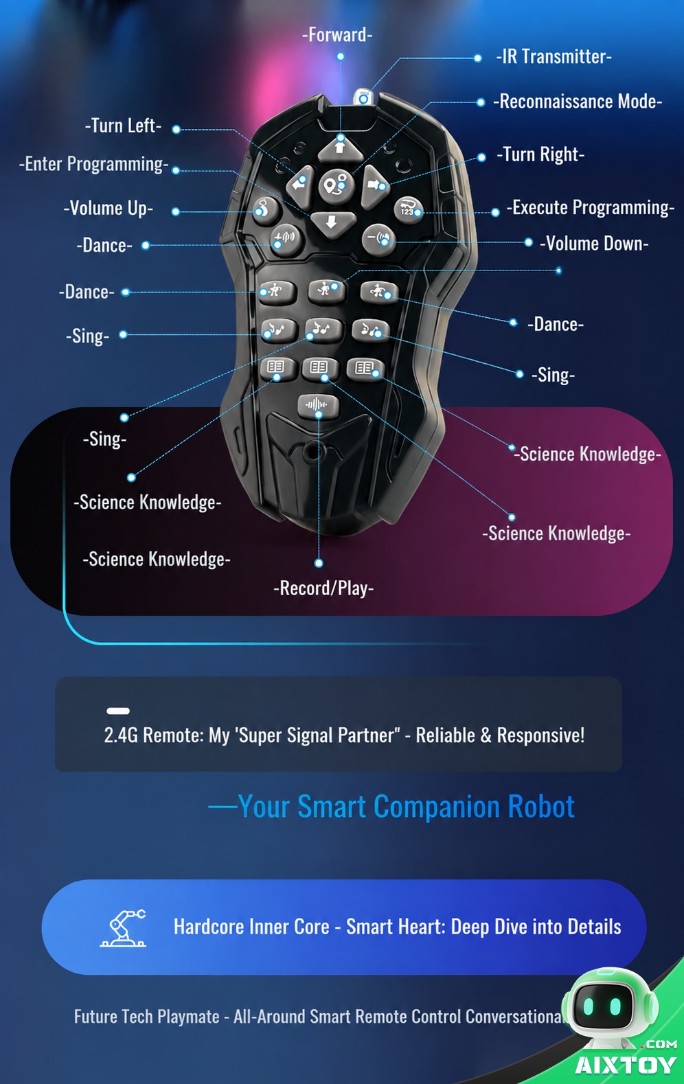 IQOEM AI Coding Education Robot - Programmable Humanoid Robot Toy for Kids IQOEM AI Coding Education Robot - Programmable Humanoid Robot Toy for Kids - feature detail