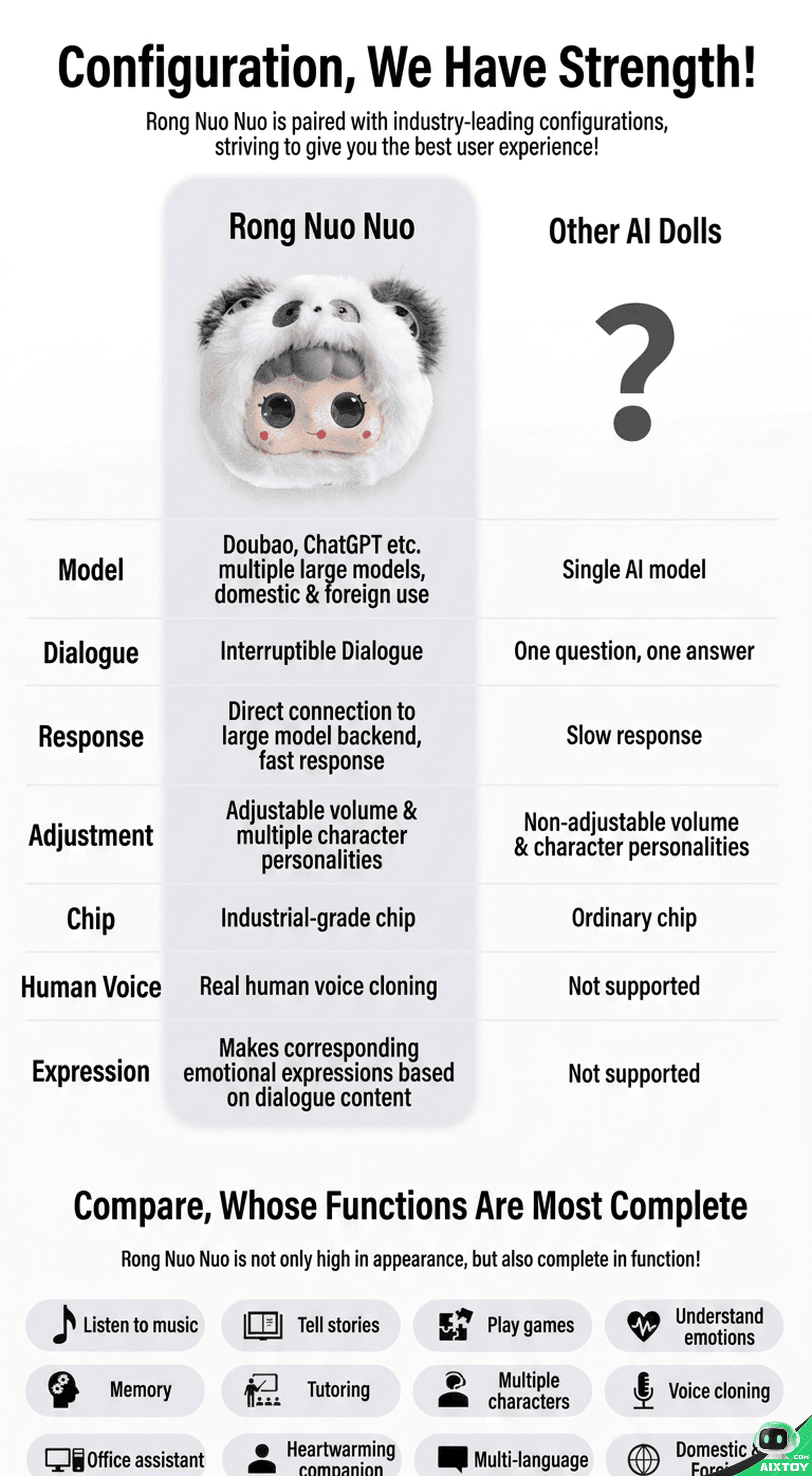 Jopark AI Plush Robot - Voice Interactive Learning Companion Toy detail