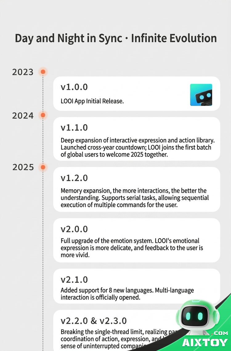 LOOI Phone AI Robot - Multi-Language Voice Chat & MagSafe Wireless Charging detail