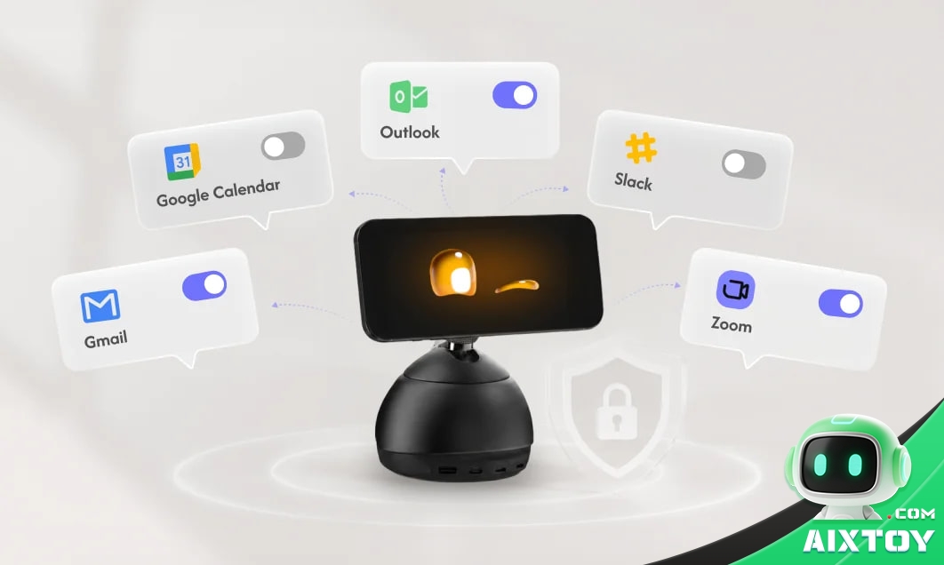 Loona DeskMate permissions graphic showing which apps it can read, write or send Loona DeskMate permissions graphic showing which apps it can read, write or send