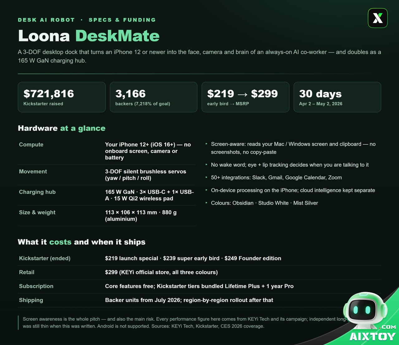 Infographic summarising Loona DeskMate hardware specs, Kickstarter funding and retail price