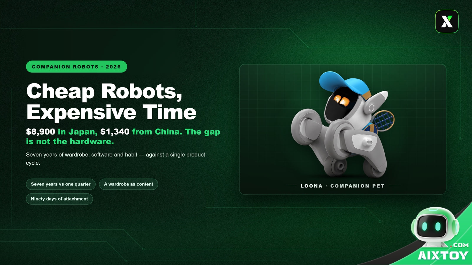Loona, a white wheeled AI companion pet with a blue cap and an expressive face screen, shown on a dark green panel beside the headline Cheap Robots, Expensive Time