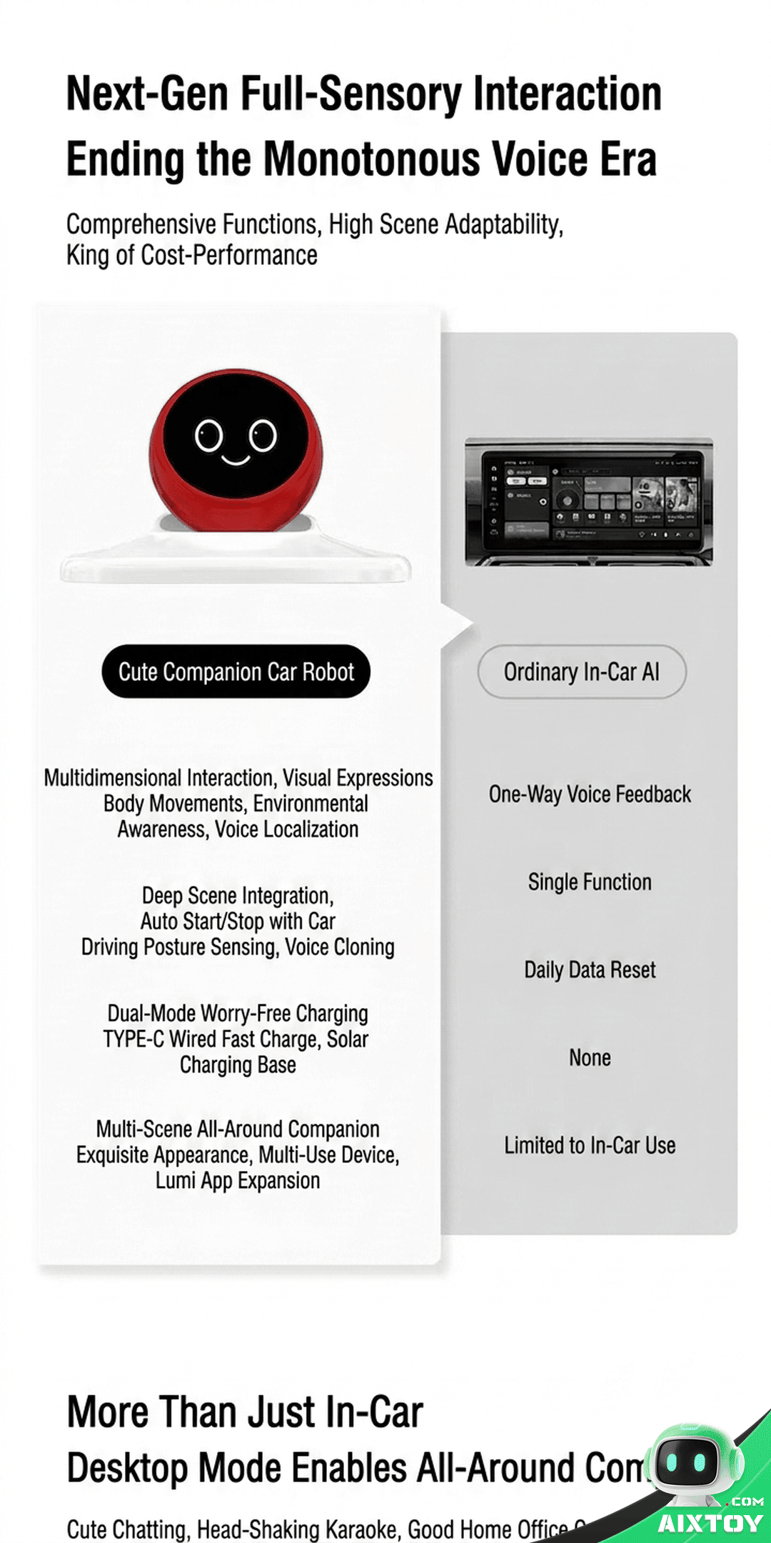 LUMI Car AI Robot - Dashboard Companion detail