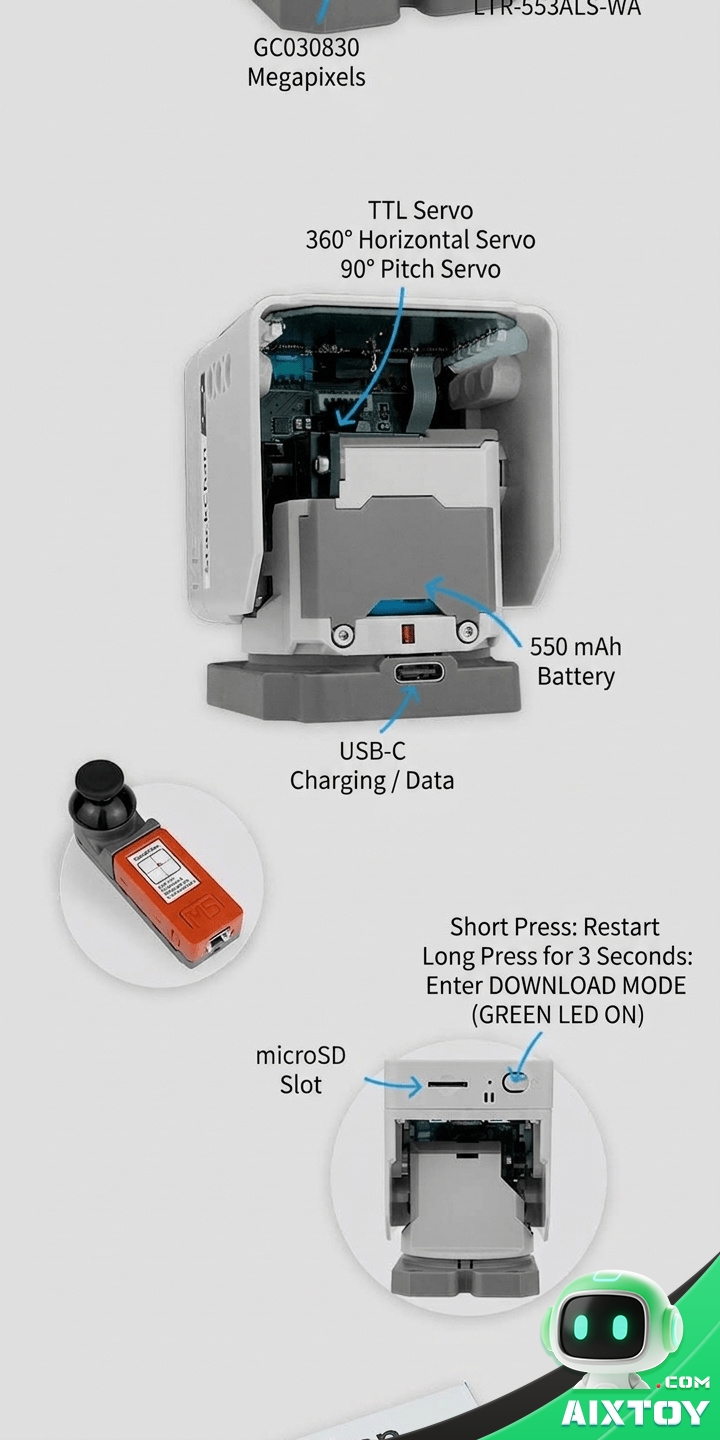 StackChan Internal Components - AIXTOY StackChan internal components including pan tilt servos and microSD slot