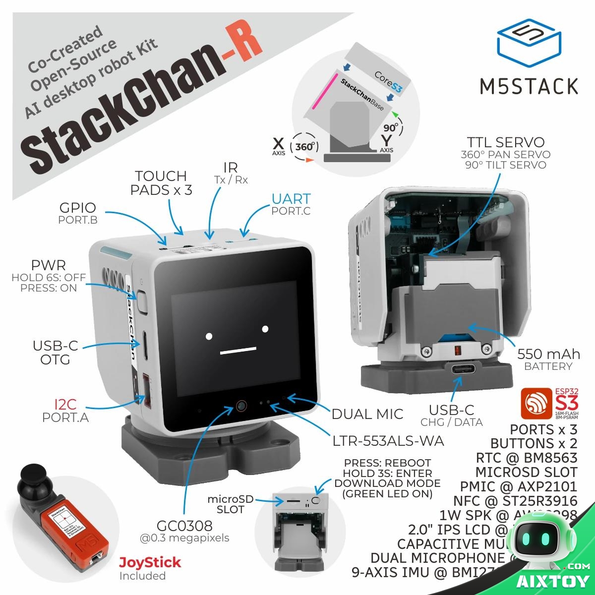 StackChan-R Parts Diagram and Onboard Components StackChan-R open-source AI desktop robot kit parts diagram - AIXTOY