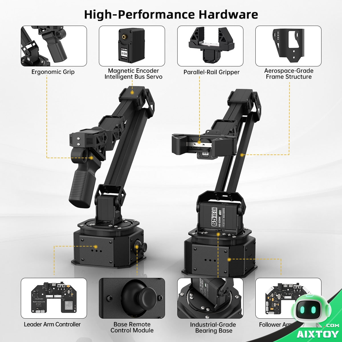 Hiwonder NexArm hardware breakdown showing the ergonomic gripper, magnetic encoder bus servos, parallel-rail gripper and aerospace-grade frame