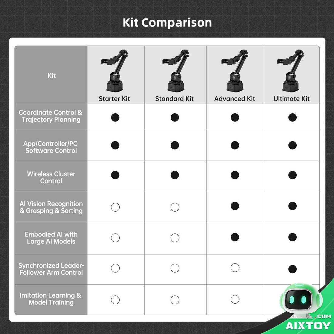 NexArm kit comparison table: Starter, Standard, Advanced and Ultimate kit contents NexArm kit comparison table: Starter, Standard, Advanced and Ultimate kit contents