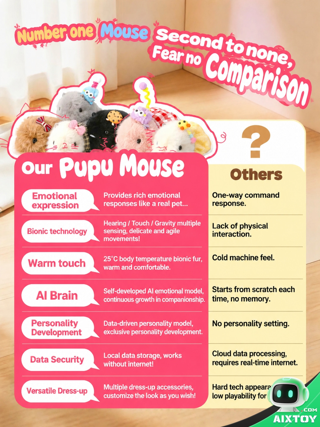 Pupu Mouse AI Plush Pet - Premium Talking Plush Companion with Gift Box Pupu Mouse AI Plush Pet - Premium Talking Plush Companion with Gift Box - feature detail