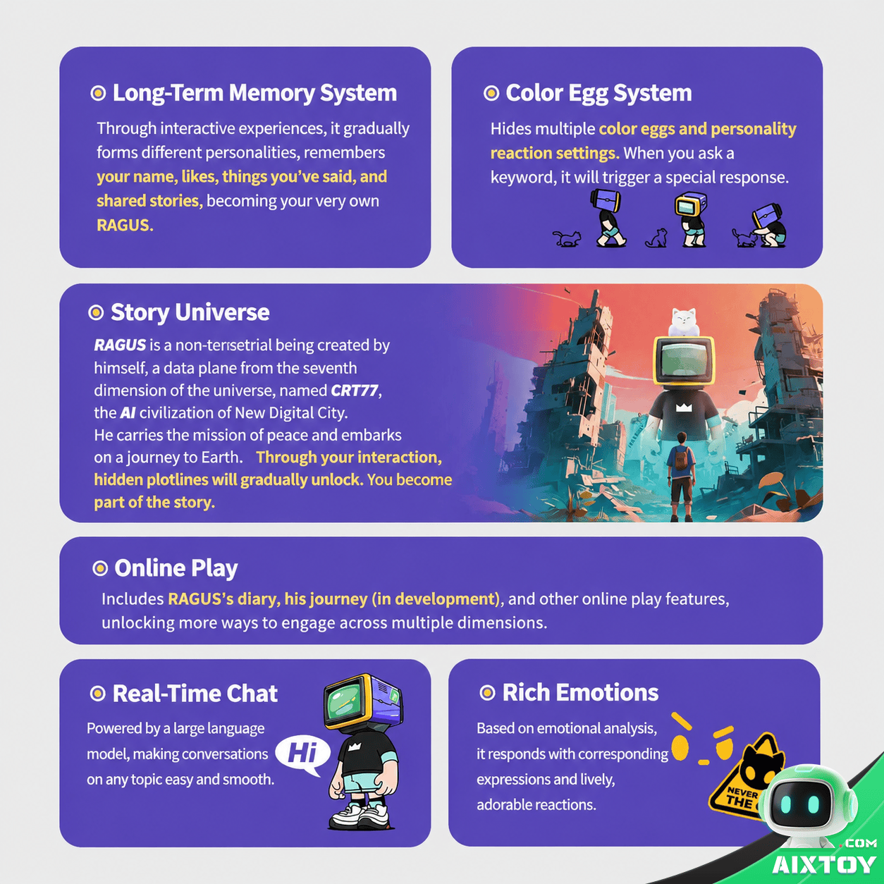 Smart AI Voice-Interactive Figurine Gallery 2 AIXTOY AITOY